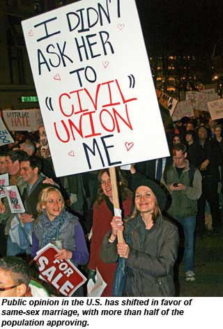 Public opinion in the U.S. has shifted in favor of same-sex marriages.