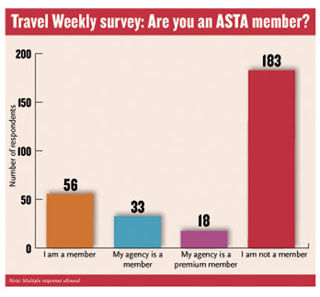 Are you an ASTA member?