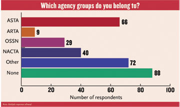 Which agency groups do you belong to?