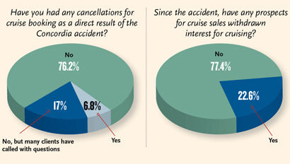 Click on the image for a larger view of the complete results.