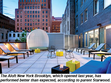 BrooklynAloft