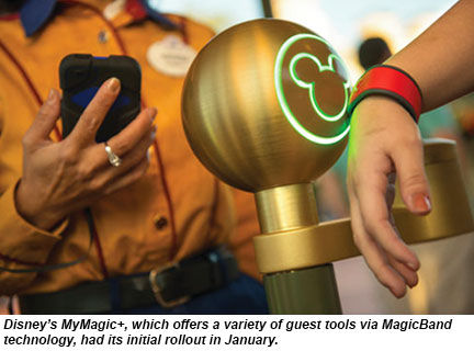 Disney MagicBand