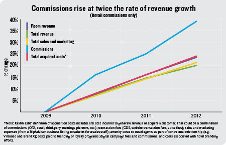 090114CommissionRevenue