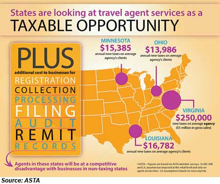 ASTA TAXABLE CHART