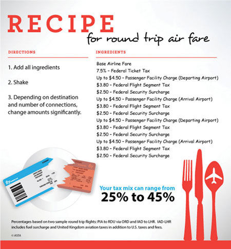 Recipe for round trip air fare