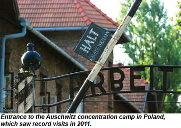 Auschwitz Gate