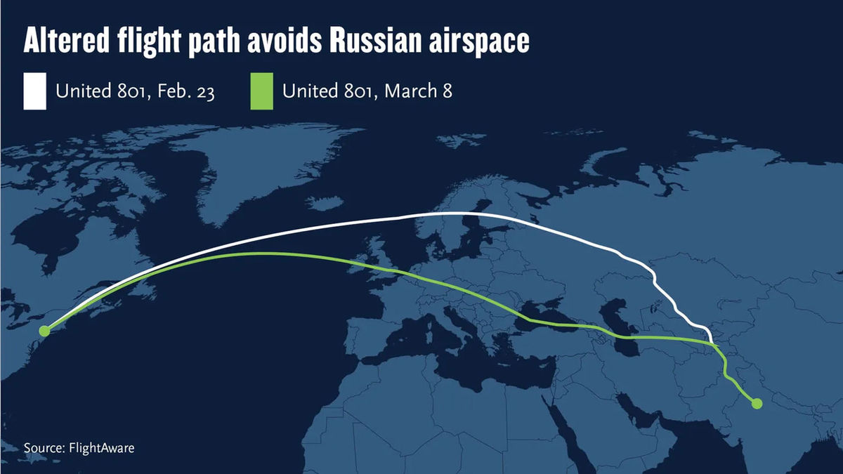Airlines devise ways to Russian airspace: Weekly