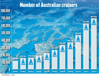 Australian cruisers