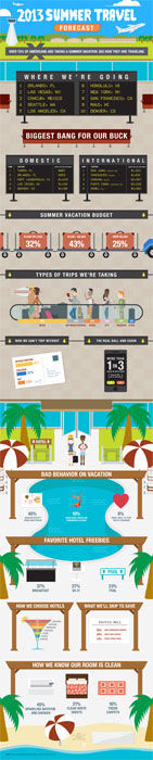 Orbitz summer travel survey