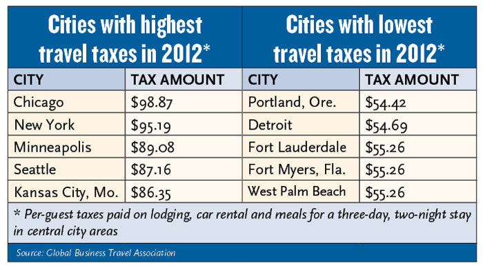 2012 City taxes
