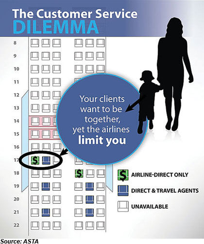 The Customer Service Dilemma