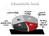 cover111708education