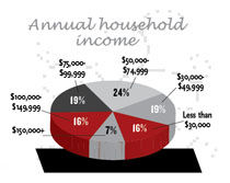 cover111708income