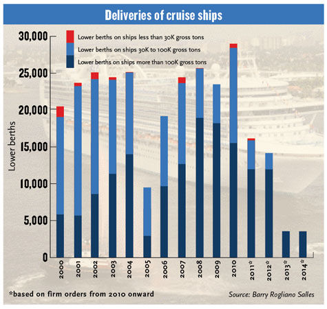 European shipyards' business in a steep dive: Travel Weekly