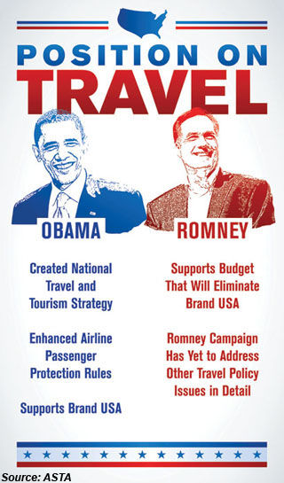 ASTA on Policy: Position on Travel