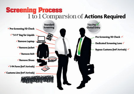 Screening Process