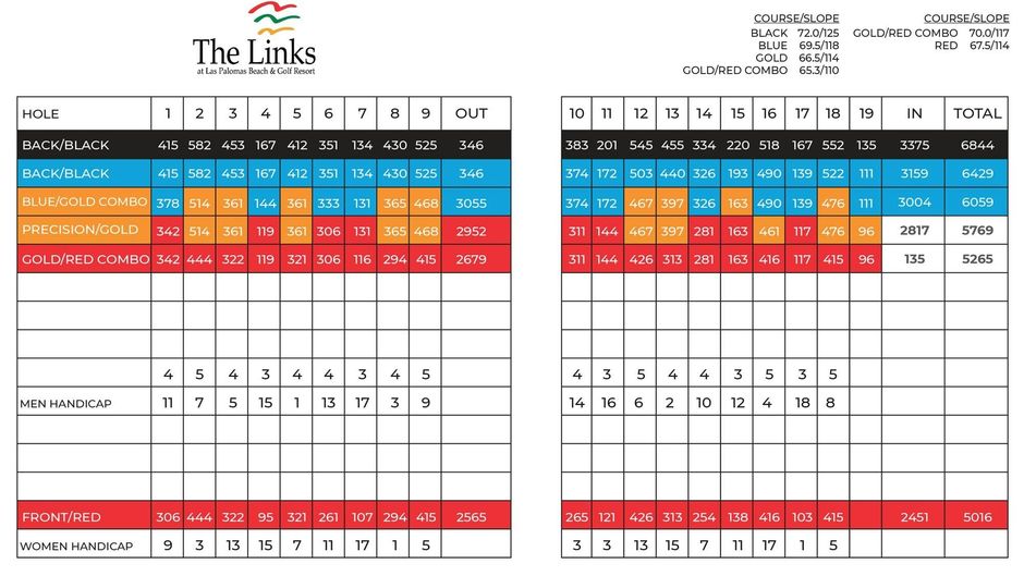 Las Palomas Beach & Golf Resort Golf
