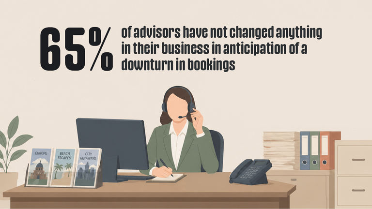 Despite concerns about global conflicts impacting bookings, 65% of respondents haven't changed anything in their business.