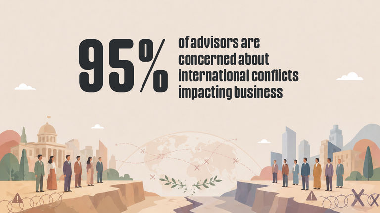 Of nearly 300 respondents, 95% report that they are concerned about international conflicts impacting business.