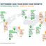 IATA: Middle East Again Dings September Global Air Demand