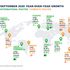 IATA: Middle East Again Dings September Global Air Demand