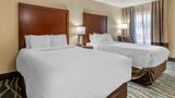 Comfort Inn Asheville/Tunnel Road Room