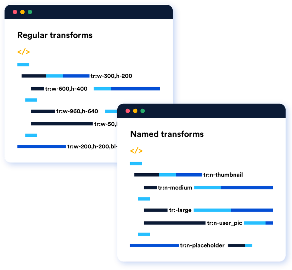 Imagekit Named transformations