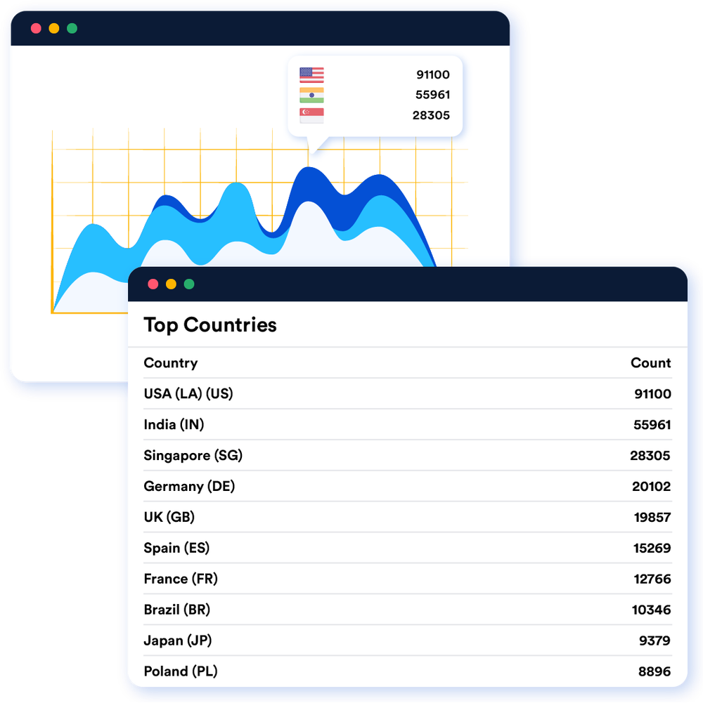 See where your users are coming from