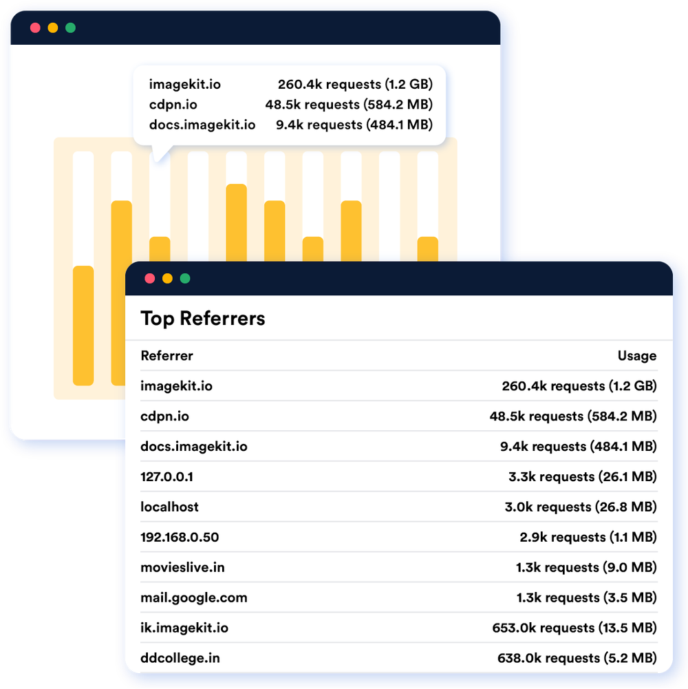 Find Top referrals
