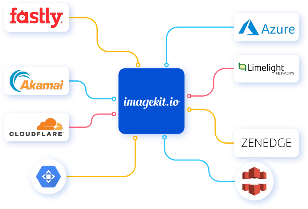 Use in-built AWS CloudFront or integrate your CDN