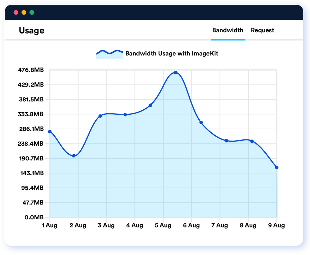 Visualize your consumption trends