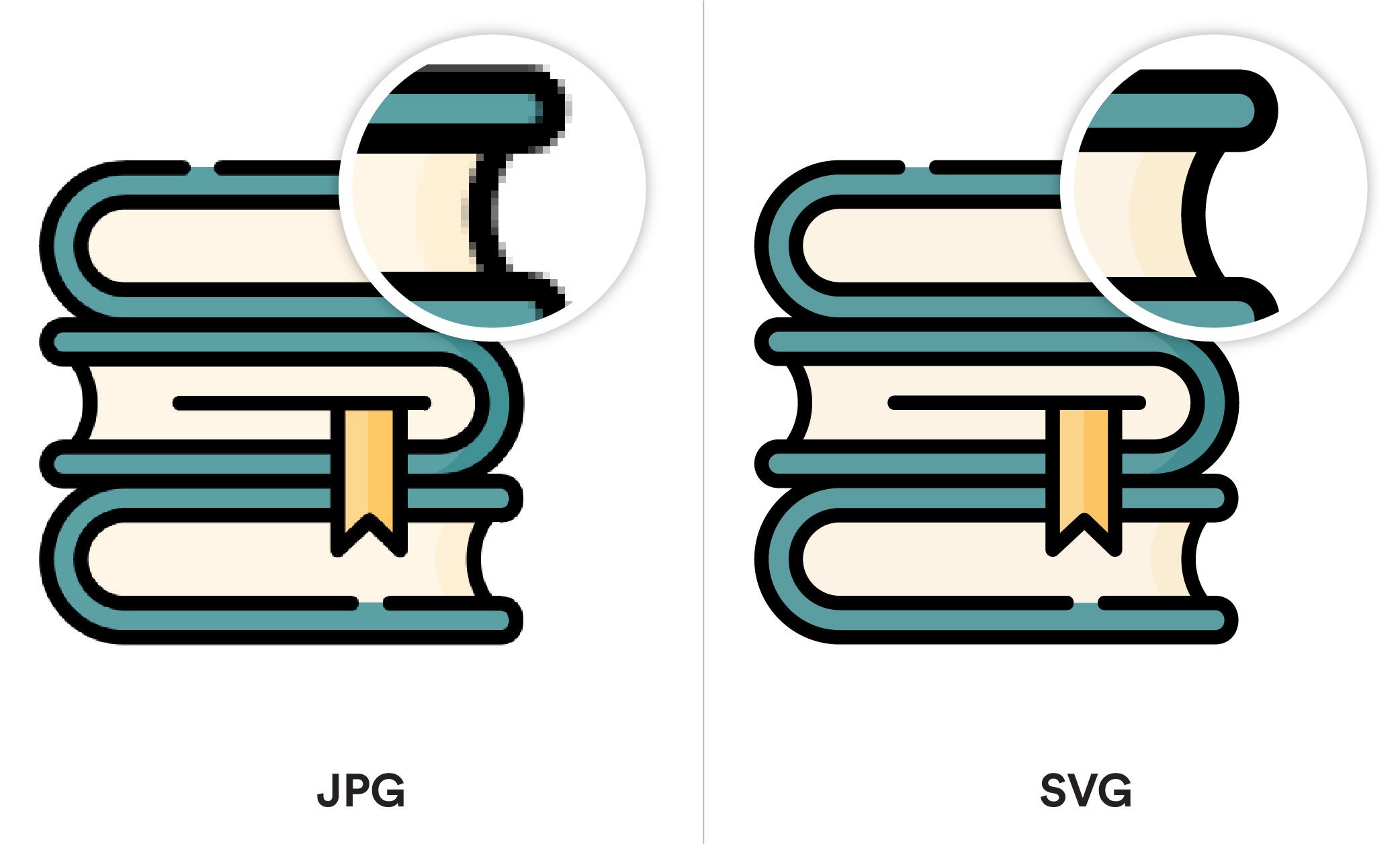 Pixelation observed in JPG images and not in SVGs example