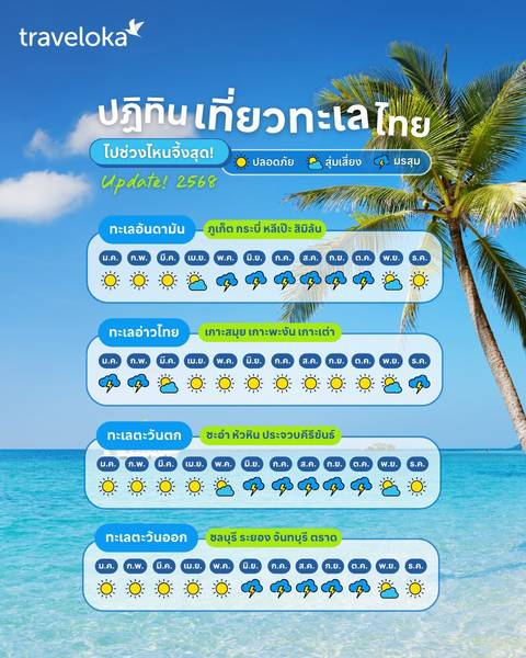 อัปเดตปฏิทินเที่ยวทะเลไทย 2568