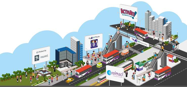 Ez-link Card สิงคโปร์ 2