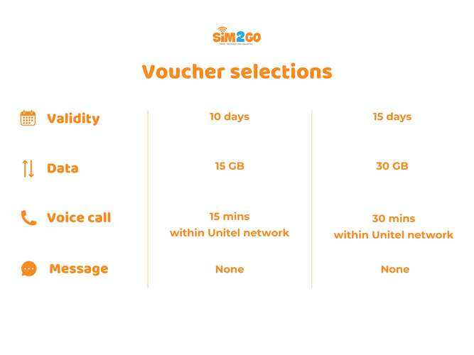 Sim2Go 老挝 4G eSIM 1